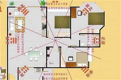 正南方位|教你一张图找到家中财位，家居风水从头旺到尾